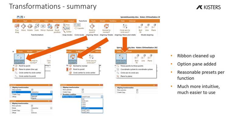 Summary transformations 2023