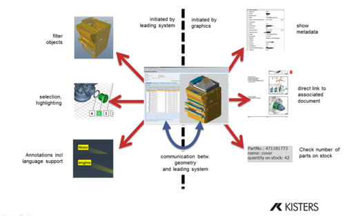 Integrated Visualization PLM-integrated visualization power