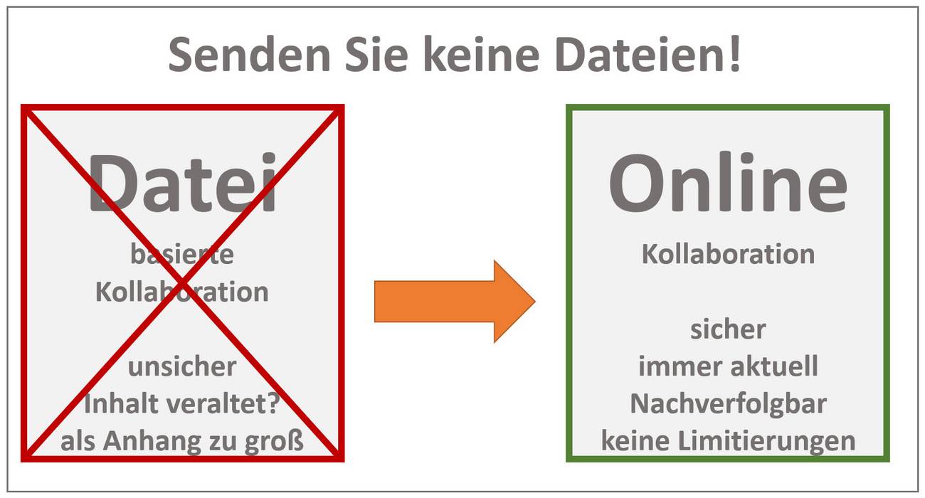 Online Zusammenarbeit löst viele Probleme