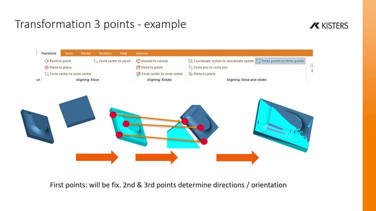 Transformation using 3 points