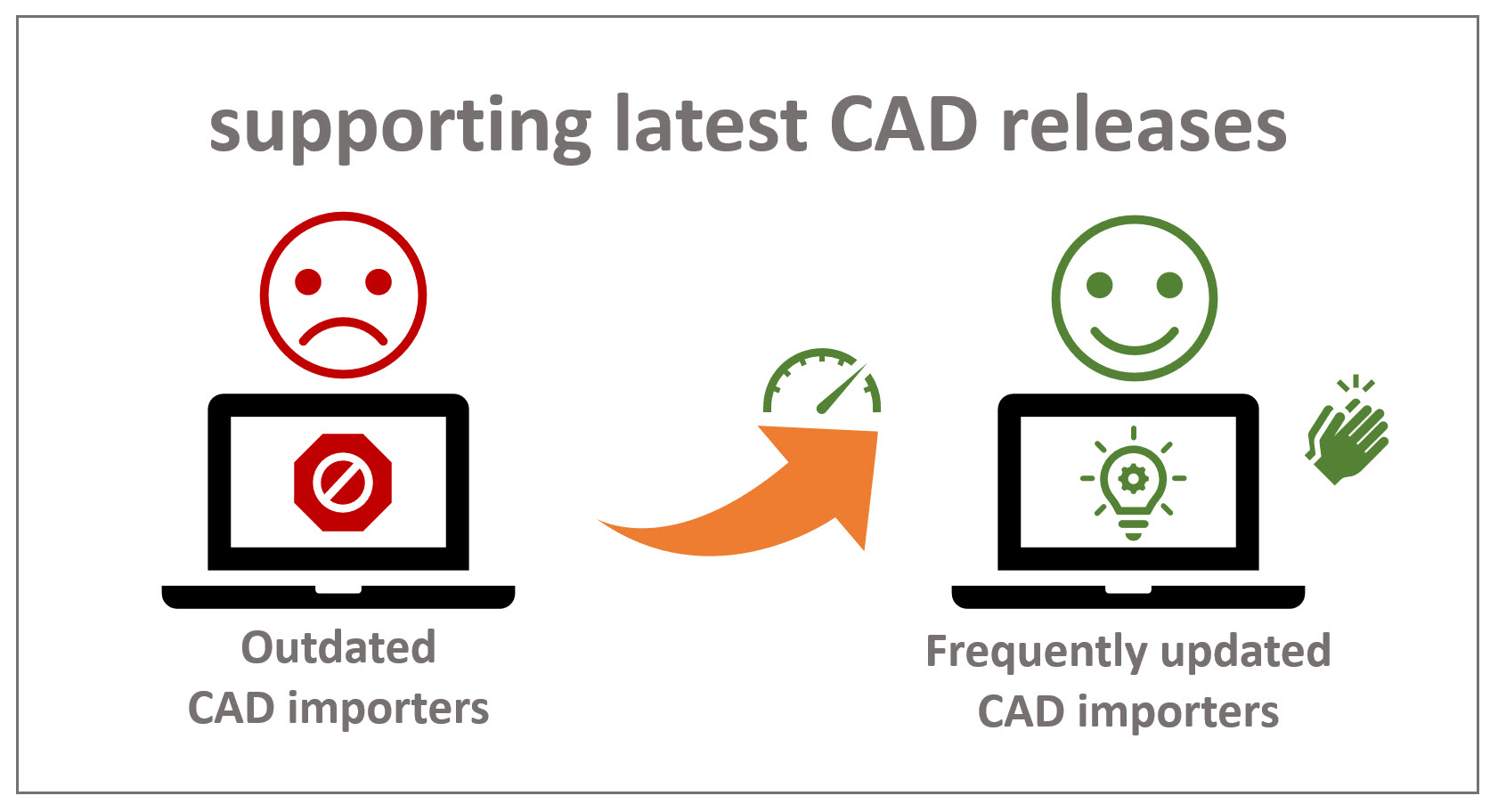 it is mandatory to support latest CAD releases